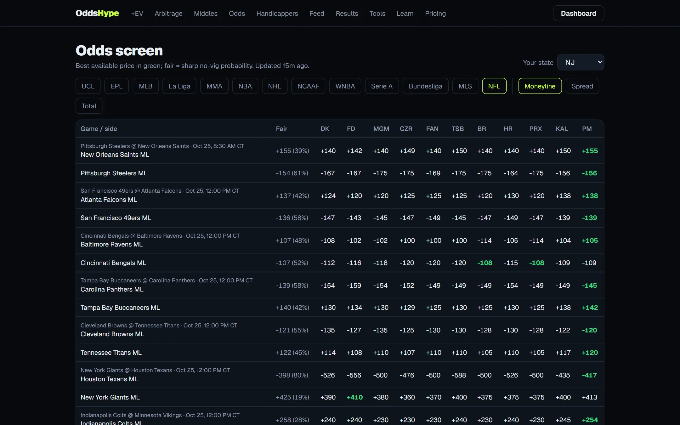 Odds screen comparing every licensed book