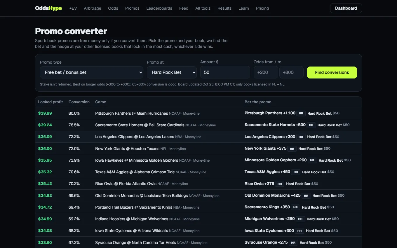 Promo converter ranking free-bet conversions with hedges